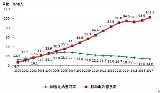 电销终结！压死信贷行业的最后一根稻草？