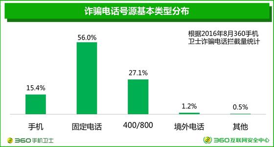 电销终结！压死信贷行业的最后一根稻草？