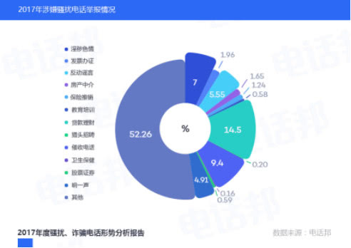 电销终结！压死信贷行业的最后一根稻草？